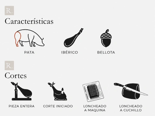 Caracteristicas jamones ok